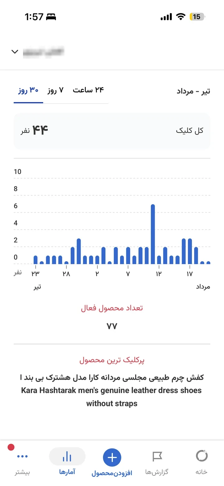 Shop statistics screen showing views and active products